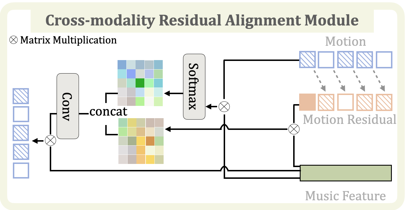 Cross-modality Alignment Module