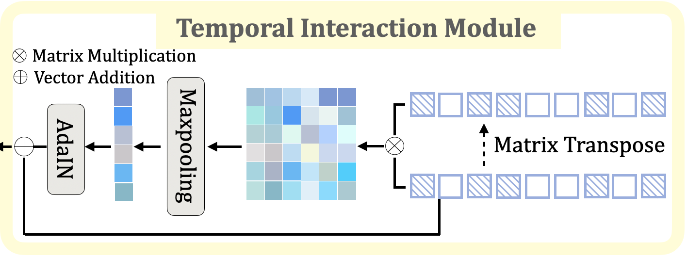 Temporal Interaction Module