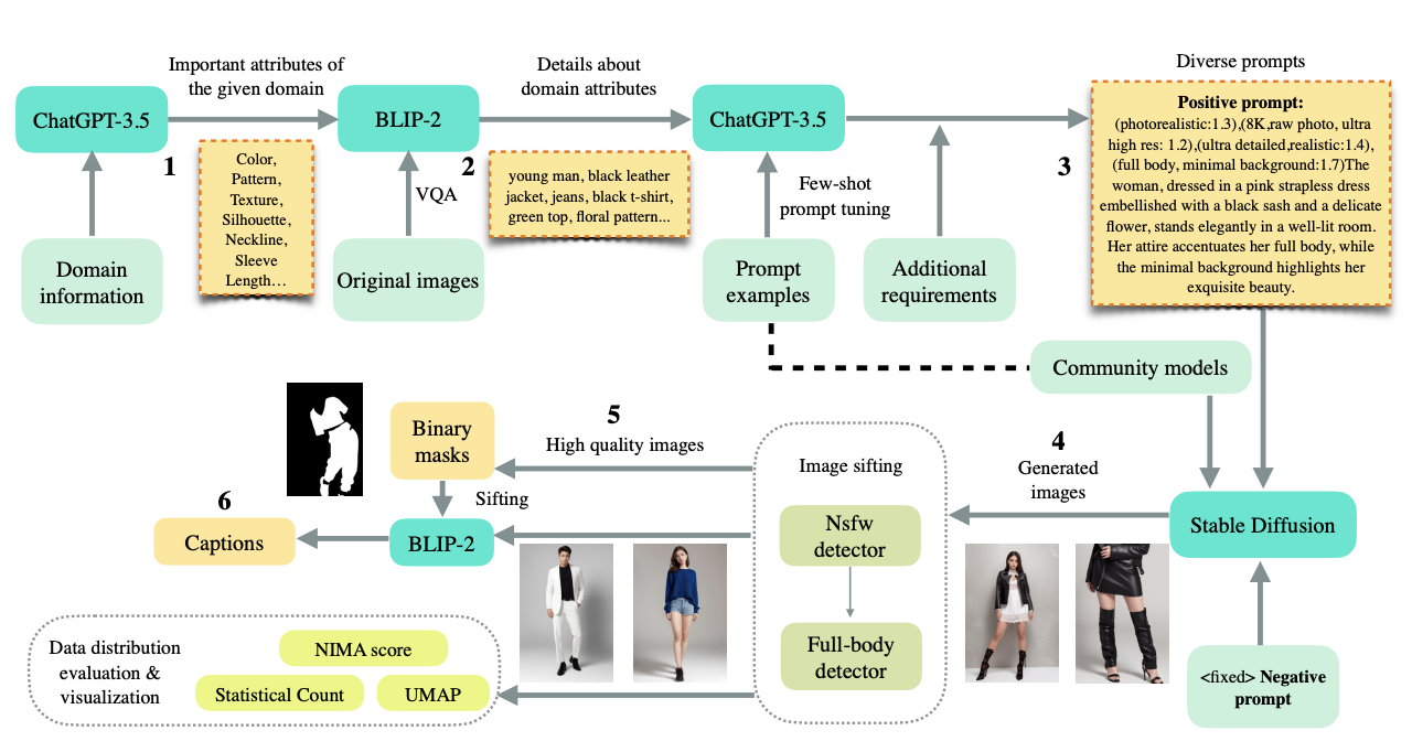 FashionChatroom